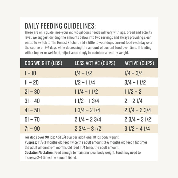 The Honest Kitchen - Whole Food Clusters - Whole Grain Chicken & Oat Recipe (Dry Dog Food)