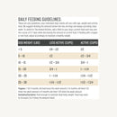 The Honest Kitchen - Whole Food Clusters For Small Breeds - Grain Free Chicken (Dry Dog Food)