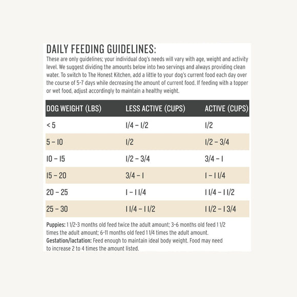 The Honest Kitchen - Whole Food Clusters For Small Breeds - Grain Free Chicken (Dry Dog Food)