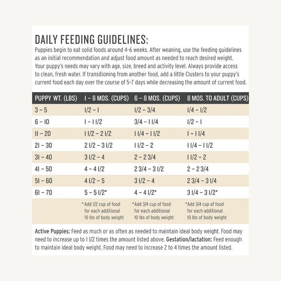 The Honest Kitchen - Whole Food Clusters for Puppies - Whole Grain Chicken Recipe (Dry Dog Food)