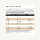 The Honest Kitchen - Whole Food Clusters for Small Breeds - Whole Grain Chicken Recipe (Dry Dog Food)