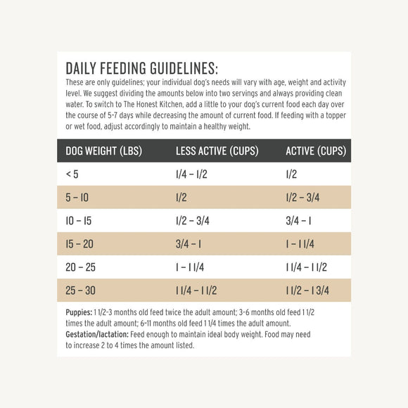 The Honest Kitchen - Whole Food Clusters for Small Breeds - Whole Grain Chicken Recipe (Dry Dog Food)