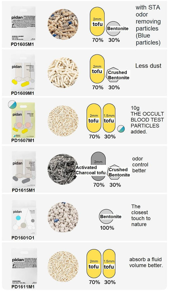 pidan | NEW! Tofu Cat Litter & Bentonite | ARMOR THE POOCH